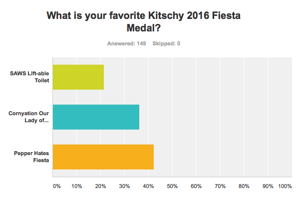 Results SA Flavor Best Kitschy 2016 Fiesta Medal Pepper Hates It
